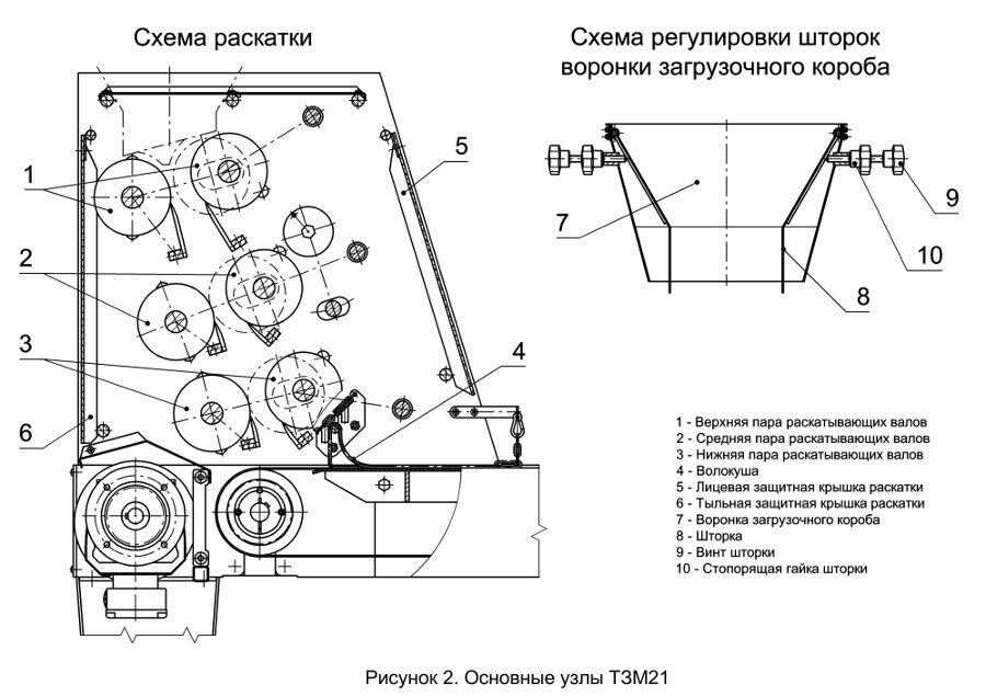 Схема тестораскаточной машины